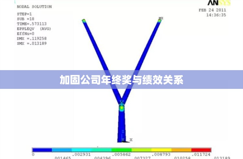 加固公司年終獎(jiǎng)與績效關(guān)系 行業(yè)新聞 第1張 加固公司年終獎(jiǎng)與績效關(guān)系 行業(yè)新聞 第1張
