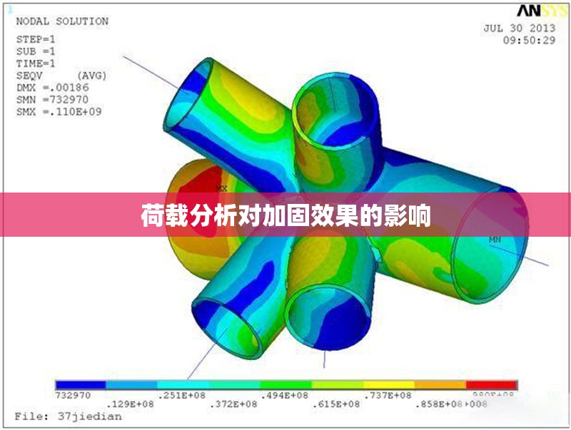 荷載分析對加固效果的影響 行業(yè)新聞 第1張 荷載分析對加固效果的影響 行業(yè)新聞 第1張