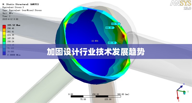 加固設(shè)計(jì)行業(yè)技術(shù)發(fā)展趨勢(shì)