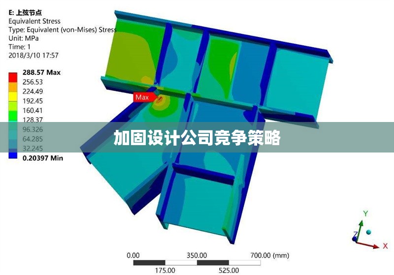 加固設計公司競爭策略 行業(yè)新聞 第1張 加固設計公司競爭策略 行業(yè)新聞 第1張