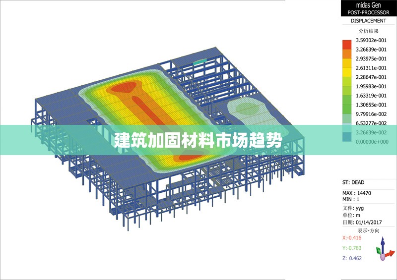 建筑加固材料市場(chǎng)趨勢(shì) 行業(yè)新聞 第1張