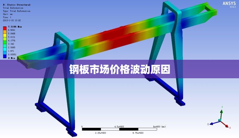 鋼板市場(chǎng)價(jià)格波動(dòng)原因 行業(yè)新聞 第1張 鋼板市場(chǎng)價(jià)格波動(dòng)原因 行業(yè)新聞 第1張