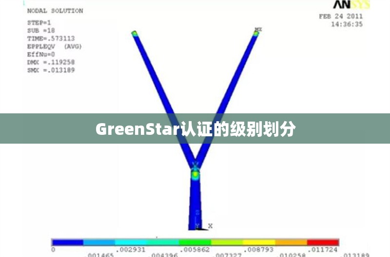 GreenStar認(rèn)證的級(jí)別劃分 行業(yè)新聞 第1張 GreenStar認(rèn)證的級(jí)別劃分 行業(yè)新聞 第1張