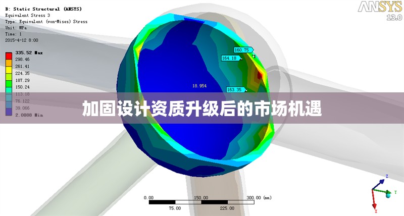 加固設(shè)計(jì)資質(zhì)升級(jí)后的市場(chǎng)機(jī)遇 行業(yè)新聞 第1張