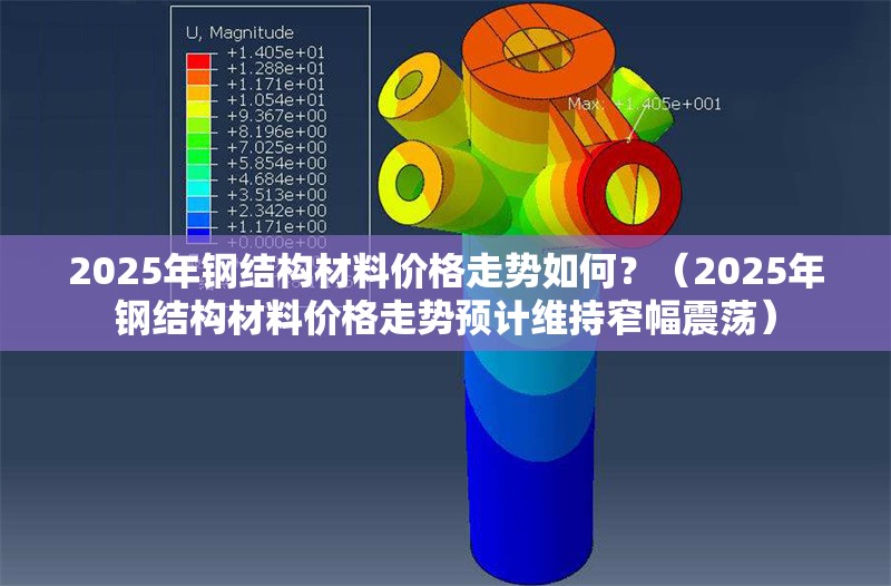 2025年鋼結(jié)構(gòu)材料價(jià)格走勢(shì)如何？（2025年鋼結(jié)構(gòu)材料價(jià)格走勢(shì)預(yù)計(jì)維持窄幅震蕩）