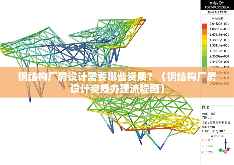 鋼結(jié)構(gòu)廠房設計需要哪些資質(zhì)？（鋼結(jié)構(gòu)廠房設計資質(zhì)辦理流程圖） 行業(yè)新聞