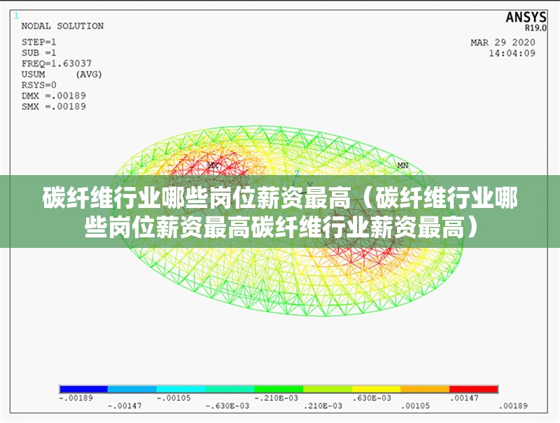 碳纖維行業(yè)哪些崗位薪資最高（碳纖維行業(yè)哪些崗位薪資最高碳纖維行業(yè)薪資最高） 行業(yè)新聞