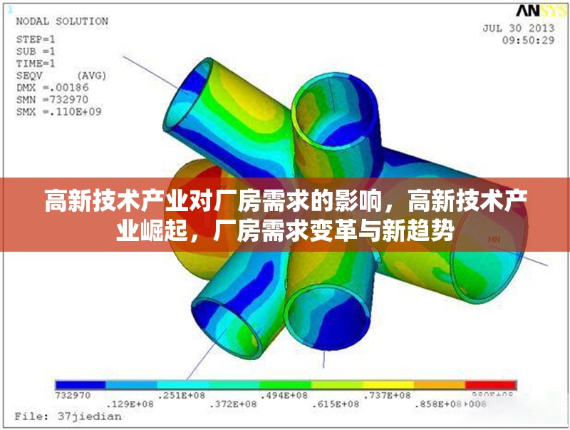 高新技術(shù)產(chǎn)業(yè)對廠房需求的影響，高新技術(shù)產(chǎn)業(yè)崛起，廠房需求變革與新趨勢 行業(yè)新聞 第1張