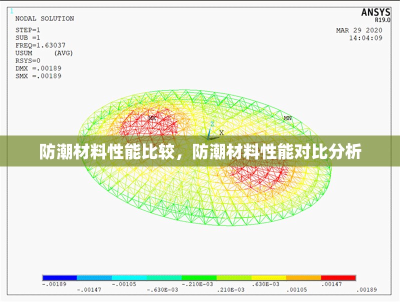 防潮材料性能比較，防潮材料性能對(duì)比分析，防潮材料性能對(duì)比分析報(bào)告