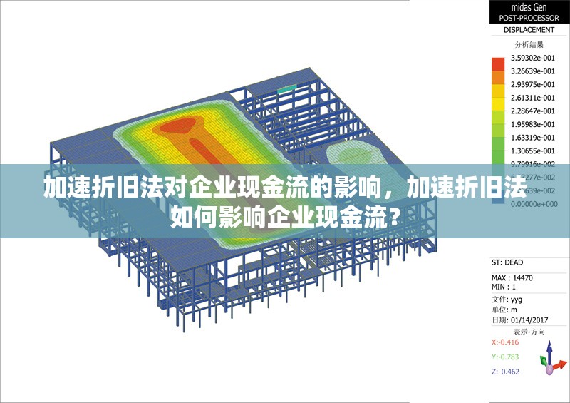 加速折舊法對企業(yè)現(xiàn)金流的影響，加速折舊法如何影響企業(yè)現(xiàn)金流？
