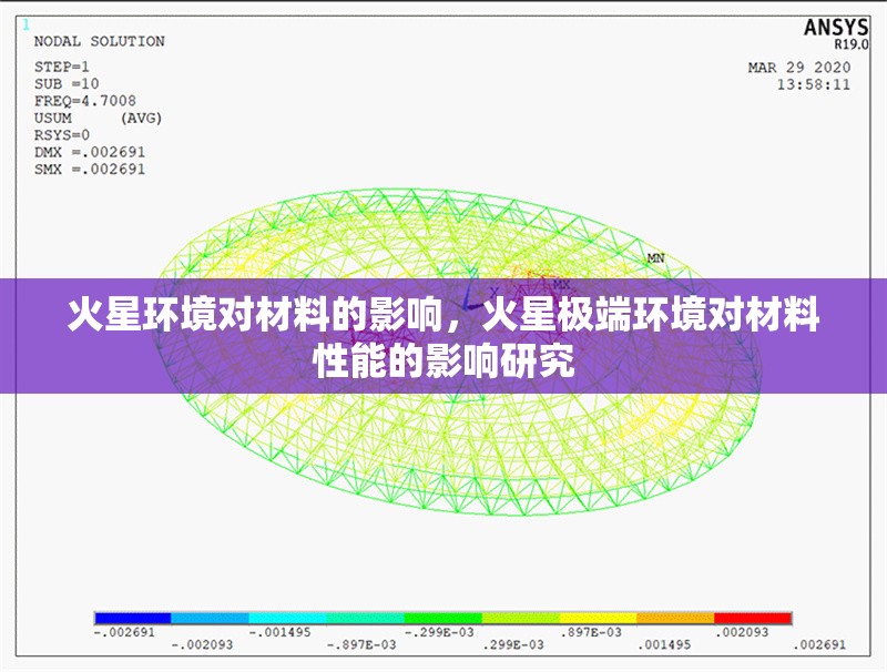 火星環(huán)境對(duì)材料的影響，火星極端環(huán)境對(duì)材料性能的影響研究