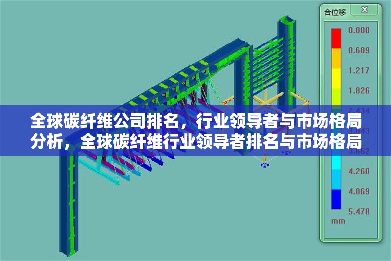 全球碳纖維公司排名，行業(yè)領(lǐng)導(dǎo)者與市場格局分析，全球碳纖維行業(yè)領(lǐng)導(dǎo)者排名與市場格局深度分析