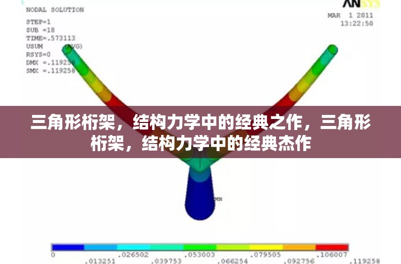 三角形桁架，結(jié)構(gòu)力學(xué)中的經(jīng)典之作，三角形桁架，結(jié)構(gòu)力學(xué)中的經(jīng)典杰作