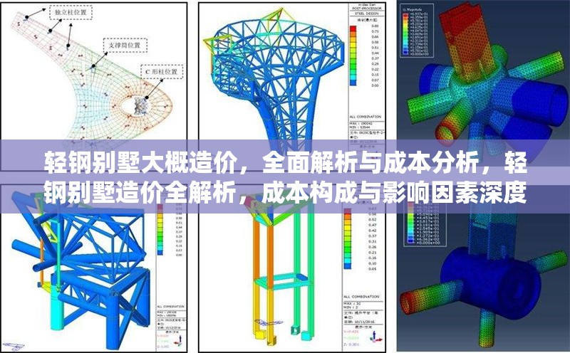 輕鋼別墅大概造價(jià)，全面解析與成本分析，輕鋼別墅造價(jià)全解析，成本構(gòu)成與影響因素深度剖析