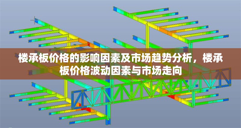 樓承板價格的影響因素及市場趨勢分析，樓承板價格波動因素與市場走向 行業(yè)新聞