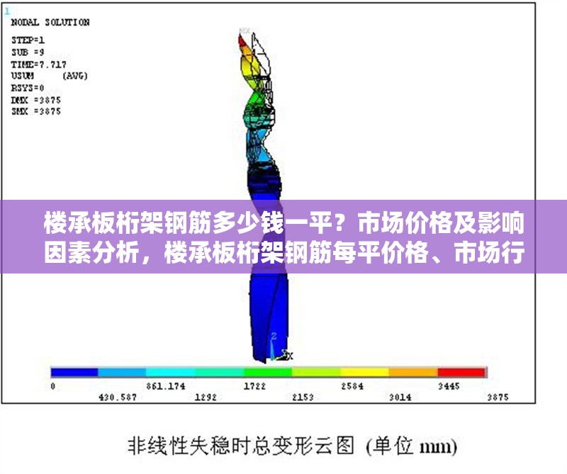 樓承板桁架鋼筋多少錢一平？市場價格及影響因素分析，樓承板桁架鋼筋每平價格、市場行情及影響因素