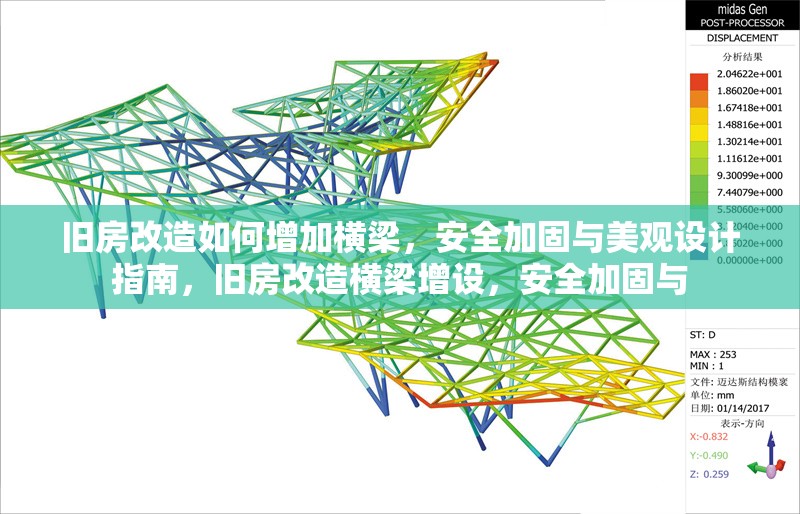 舊房改造如何增加橫梁，安全加固與美觀設計指南，舊房改造橫梁增設，安全加固與