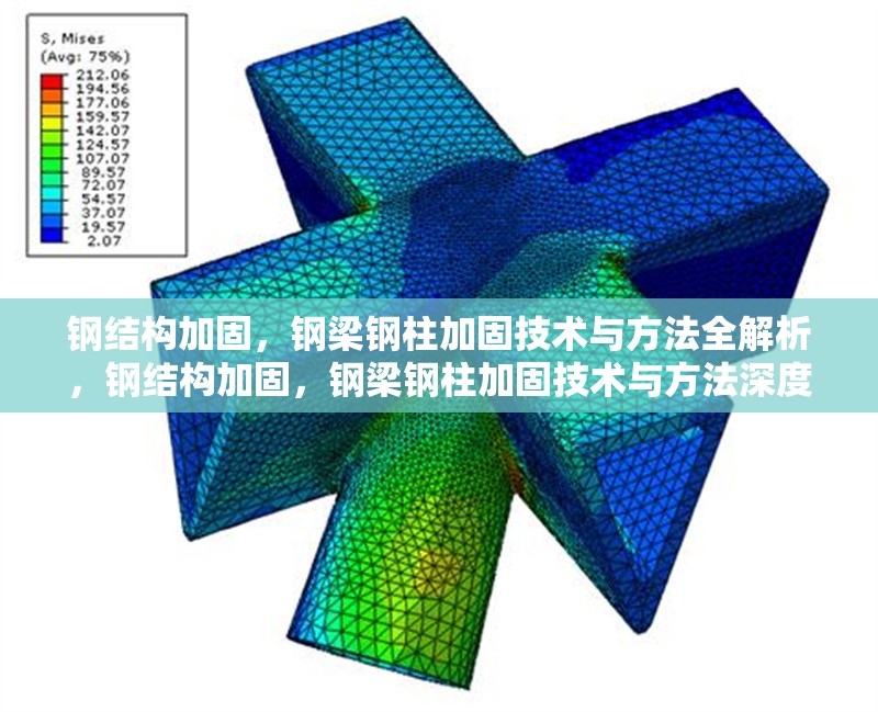 鋼結(jié)構(gòu)加固，鋼梁鋼柱加固技術(shù)與方法全解析，鋼結(jié)構(gòu)加固，鋼梁鋼柱加固技術(shù)與方法深度剖析
