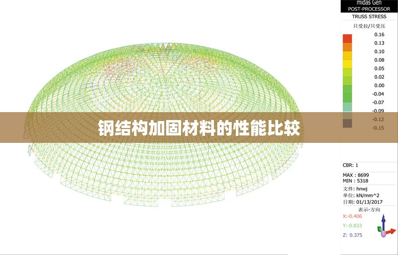 鋼結(jié)構(gòu)加固材料的性能比較 行業(yè)新聞 第1張