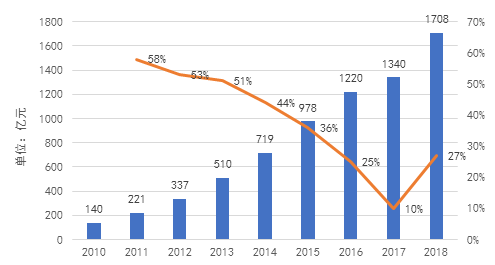 固定資產(chǎn)殘值率標(biāo)準(zhǔn) 行業(yè)新聞 第4張