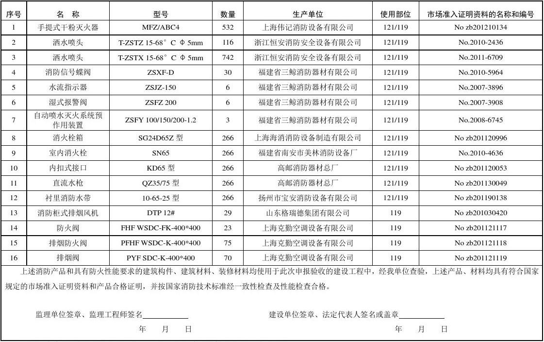 加固工程師必備技能清單 行業(yè)新聞 第4張
