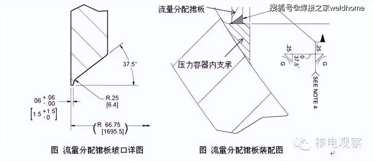 厚鋼板焊接坡口處理技巧 行業(yè)新聞 第3張