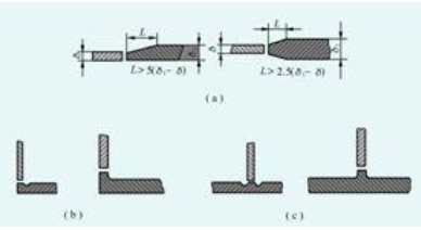 厚鋼板焊接坡口處理技巧 行業(yè)新聞 第2張
