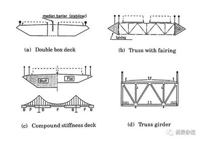 加固工程設(shè)計(jì)中的關(guān)鍵挑戰(zhàn) 行業(yè)新聞 第2張