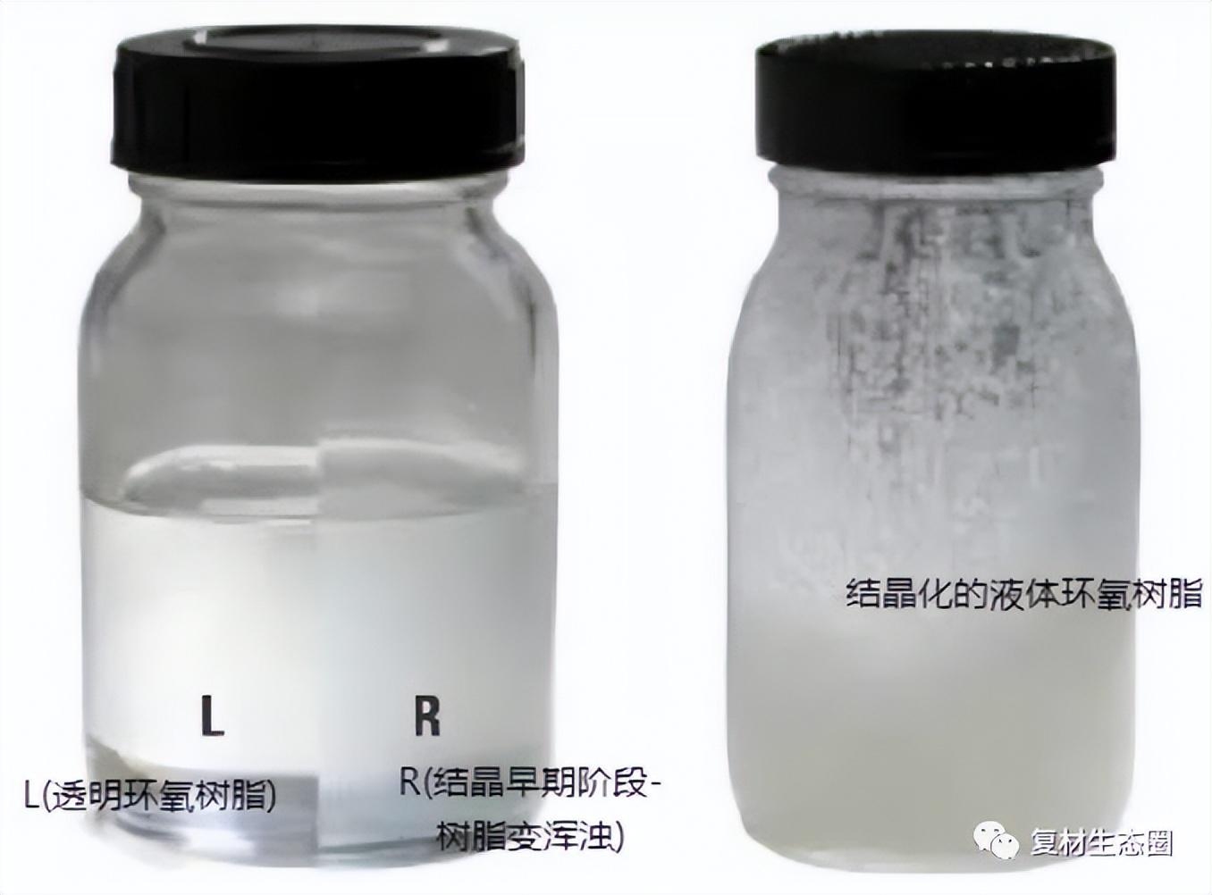 環(huán)氧樹脂膠濕度適應性研究 行業(yè)新聞 第2張 環(huán)氧樹脂膠濕度適應性研究 行業(yè)新聞 第2張