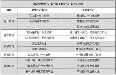 工業(yè)建筑節(jié)能設(shè)計案例分析 行業(yè)新聞 第3張