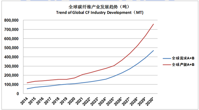 加固材料市場(chǎng)占有率研究 行業(yè)新聞 第4張