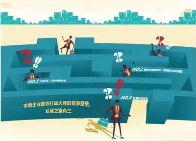 加固市場(chǎng)跨國(guó)競(jìng)爭(zhēng)案例 行業(yè)新聞 第4張