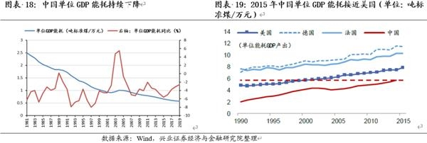 加固行業(yè)環(huán)保材料發(fā)展趨勢(shì)