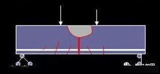 加固梁的破壞形態(tài)分析 行業(yè)新聞 第1張
