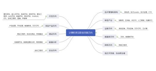 建筑安全管理職業(yè)發(fā)展路徑 行業(yè)新聞 第1張
