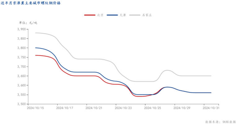 環(huán)保政策對鋼價影響研究，環(huán)保政策下鋼價波動的深度剖析 行業(yè)新聞 第1張