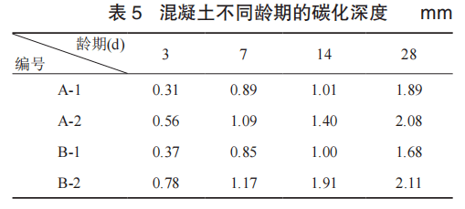 混凝土結(jié)構(gòu)耐久性評價標準，混凝土結(jié)構(gòu)耐久性評價標準，保障工程長效的關(guān)鍵準則 行業(yè)新聞 第2張