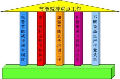 擠塑板生產(chǎn)過程的節(jié)能減排措施，擠塑板生產(chǎn)中節(jié)能減排舉措探究 行業(yè)新聞 第1張
