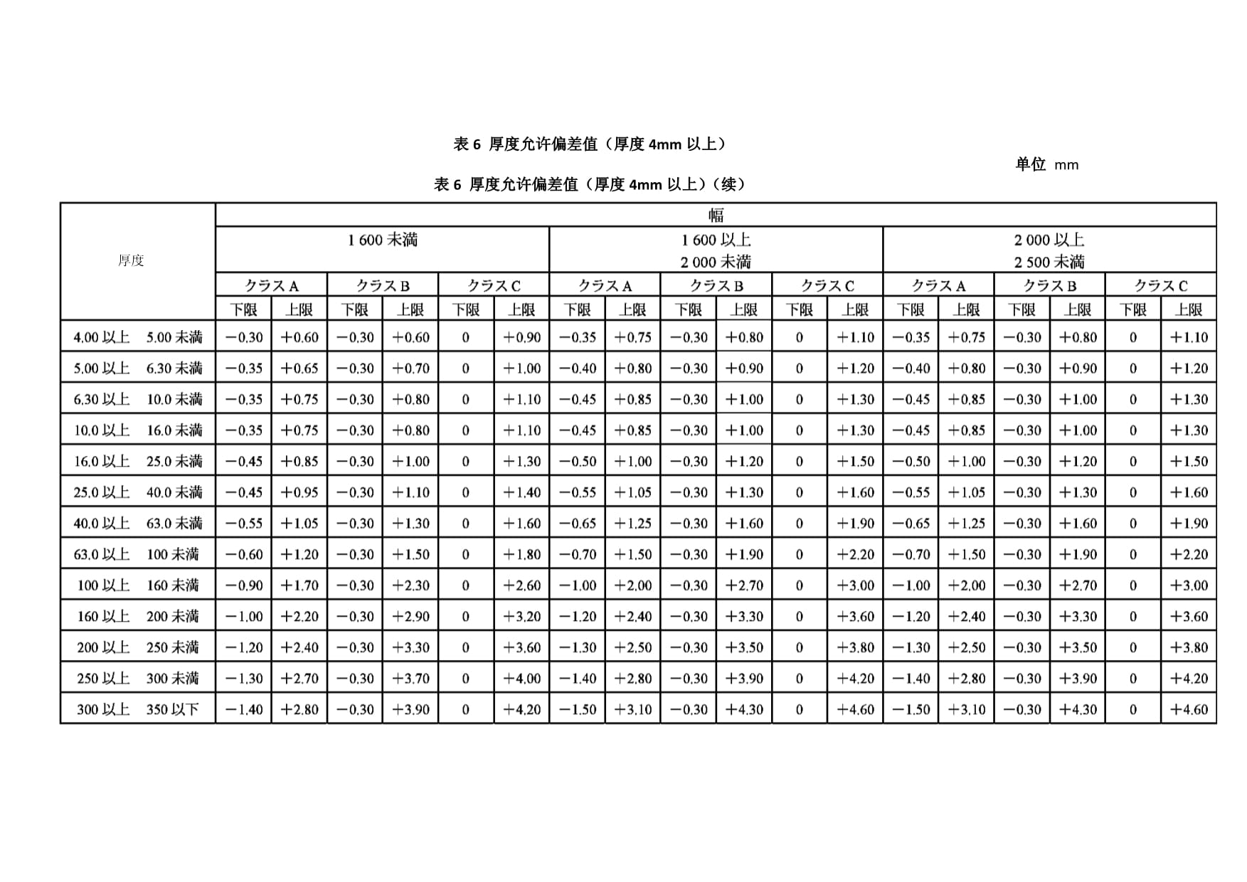 建筑鋼材厚度偏差國(guó)際標(biāo)準(zhǔn)，建筑鋼材厚度偏差國(guó)際標(biāo)準(zhǔn)全解析 行業(yè)新聞 第2張