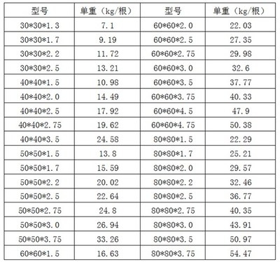 建筑鋼材厚度偏差國(guó)際標(biāo)準(zhǔn)，建筑鋼材厚度偏差國(guó)際標(biāo)準(zhǔn)全解析 行業(yè)新聞 第4張