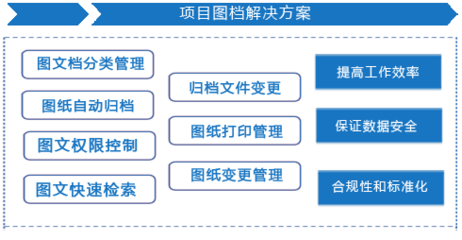 建筑設(shè)計(jì)圖紙版權(quán)查詢流程，建筑設(shè)計(jì)圖紙版權(quán)查詢流程 行業(yè)新聞 第4張