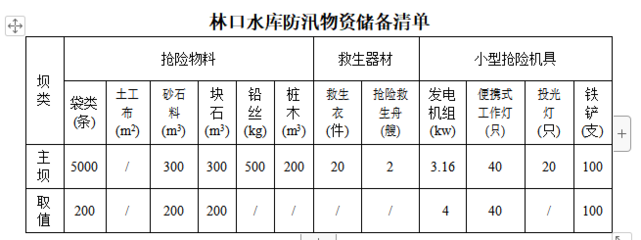 加固工程材料選擇指南，加固工程材料，選擇要點與實用指南