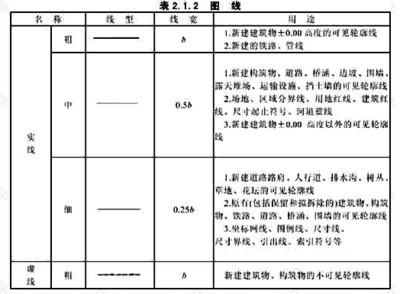 建筑圖紙更新的行業(yè)標(biāo)準(zhǔn) 行業(yè)新聞 第2張 建筑圖紙更新的行業(yè)標(biāo)準(zhǔn) 行業(yè)新聞 第2張