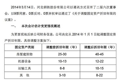 固定資產(chǎn)折舊對企業(yè)利潤的影響，固定資產(chǎn)折舊，企業(yè)利潤的隱形調(diào)節(jié)器，固定資產(chǎn)折舊，企業(yè)利潤的隱形調(diào)節(jié)器及其影響分析 行業(yè)新聞 第1張