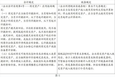 固定資產(chǎn)折舊對企業(yè)利潤的影響，固定資產(chǎn)折舊，企業(yè)利潤的隱形調(diào)節(jié)器，固定資產(chǎn)折舊，企業(yè)利潤的隱形調(diào)節(jié)器及其影響分析 行業(yè)新聞 第2張