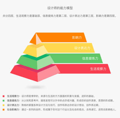 結構設計師如何提升專業(yè)能力，結構設計師專業(yè)能力提升 行業(yè)新聞 第3張
