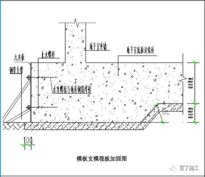 建筑加固施工質(zhì)量控制要點，建筑加固施工質(zhì)量控制要點，建筑加固施工質(zhì)量控制關(guān)鍵要點解析 行業(yè)新聞 第2張