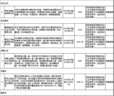 節(jié)能改造技術(shù)的最新進(jìn)展，節(jié)能改造技術(shù)，最新進(jìn)展與未來展望 行業(yè)新聞 第2張
