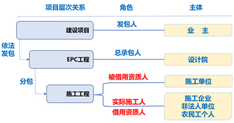 加固設(shè)計院資質(zhì)年審材料清單，加固設(shè)計院資質(zhì)年審必備材料清單 行業(yè)新聞 第3張