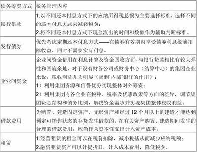 管理費(fèi)用科目與稅務(wù)處理關(guān)系，管理費(fèi)用科目稅務(wù)處理 行業(yè)新聞 第2張